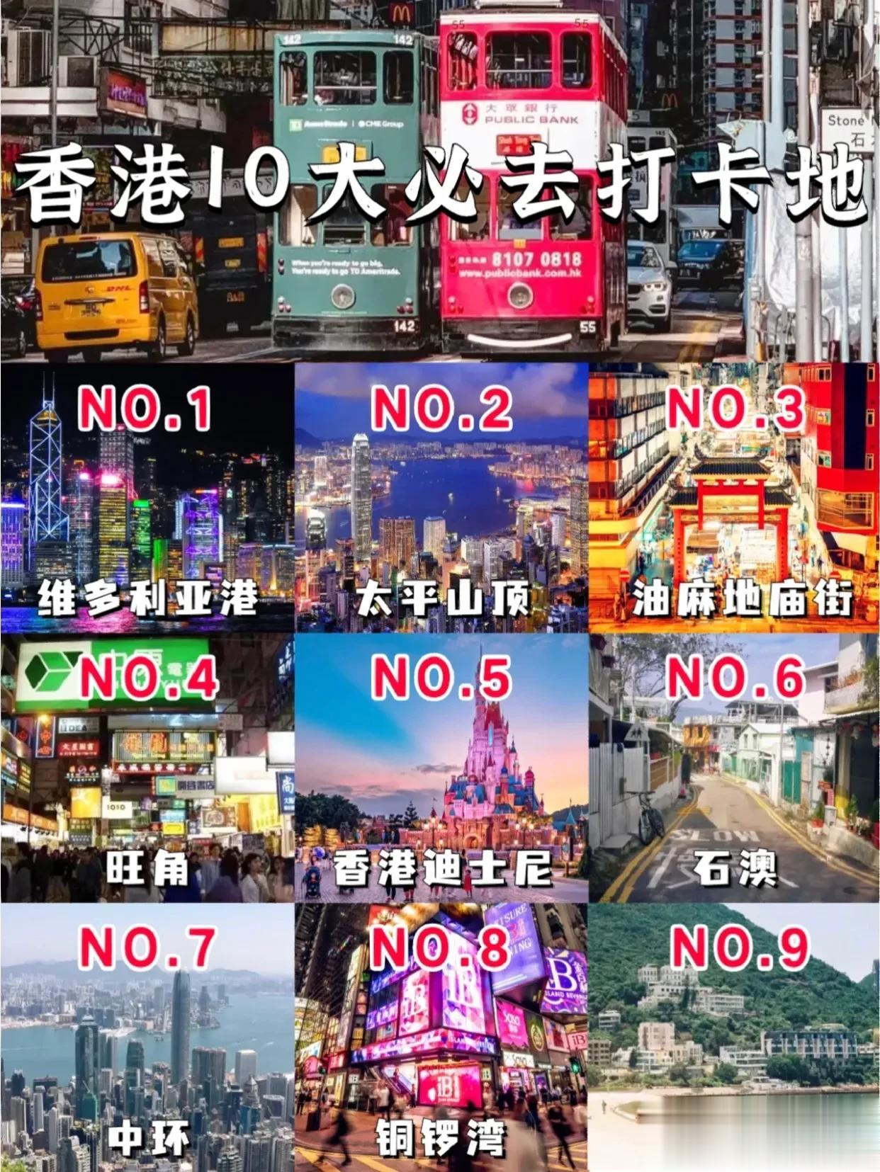 香港10大必打卡景点，每一处都是不容错过！
①维多利亚港：
享有“世界三大夜景”