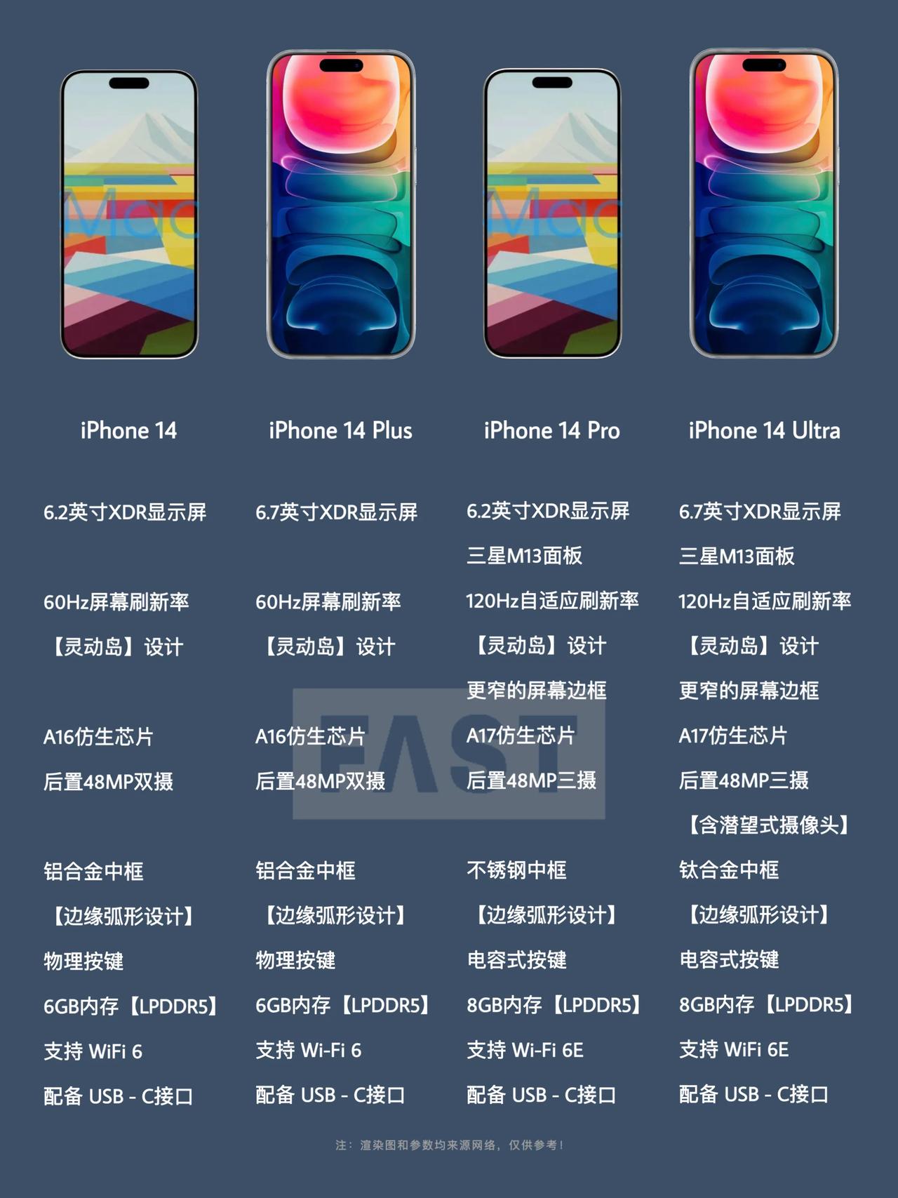  iPhone 14系列刚刚发布就有iPhone 15系列的消息传出，并且持续数