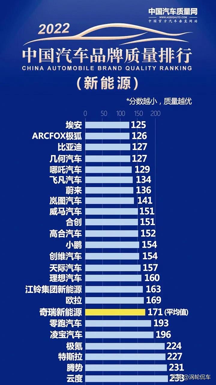 埃安不仅开不坏，一键尊享服务还能让车主实现无忧用车？在近期各大机构所做的3.15