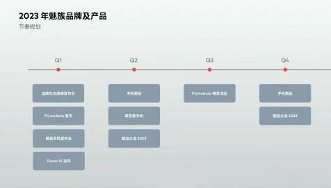 网络流传出疑似魅族产品规划的 PPT

图中显示，除了即将发布的魅族 20 和F