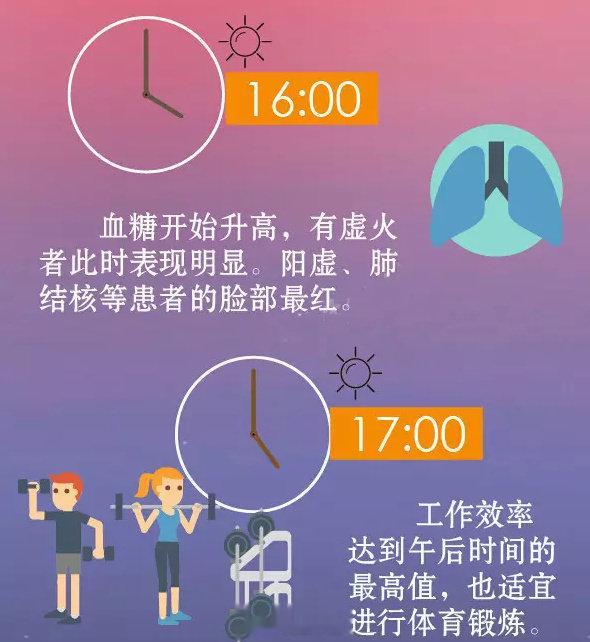 【人体24小时使用手册，照着做按“时”养生，赶快收藏！】大家有谁了解自己的身体吗