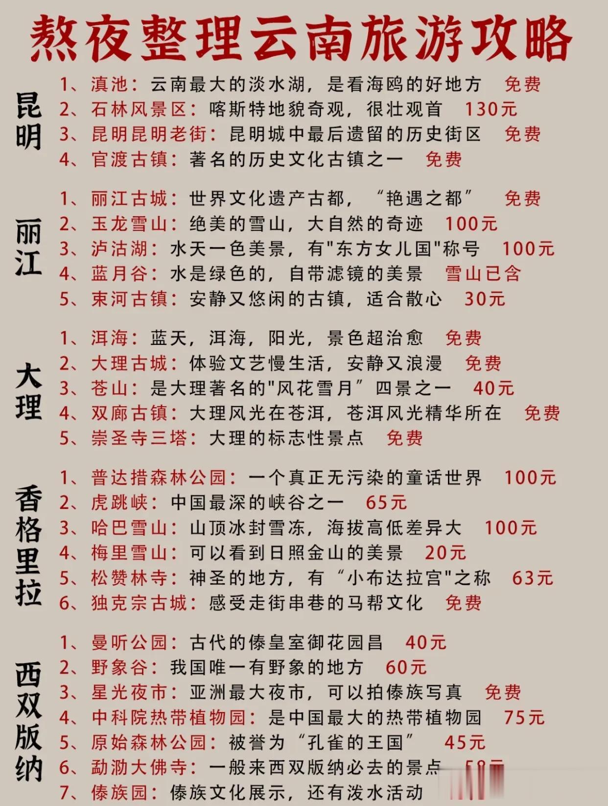 熬夜整理云南旅游攻略，送给初次来的小伙伴！
云南攻略已经准备好了！！！
闭门3年