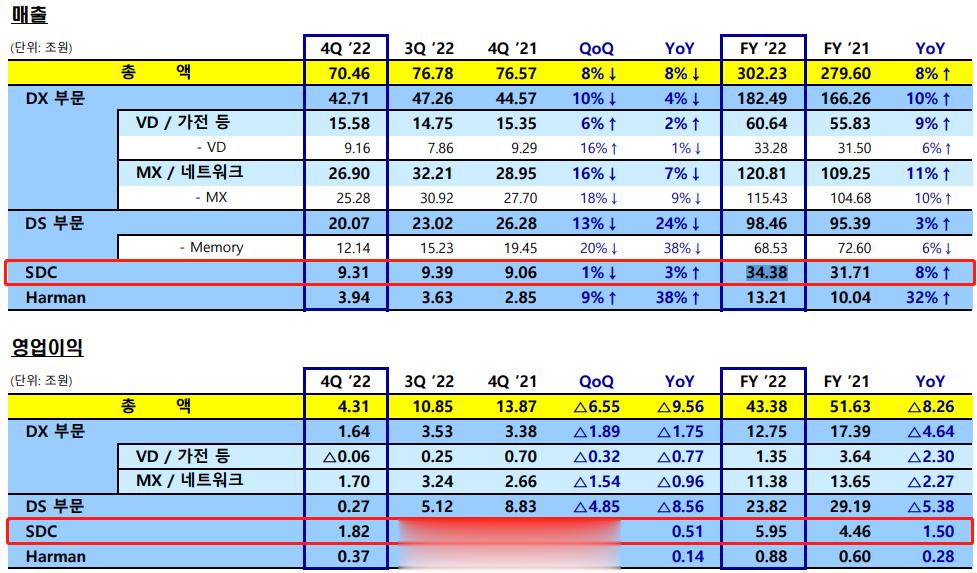 2022年，由于三星几乎包圆了苹果14的LTPO OLED面板订单，而且三星在T