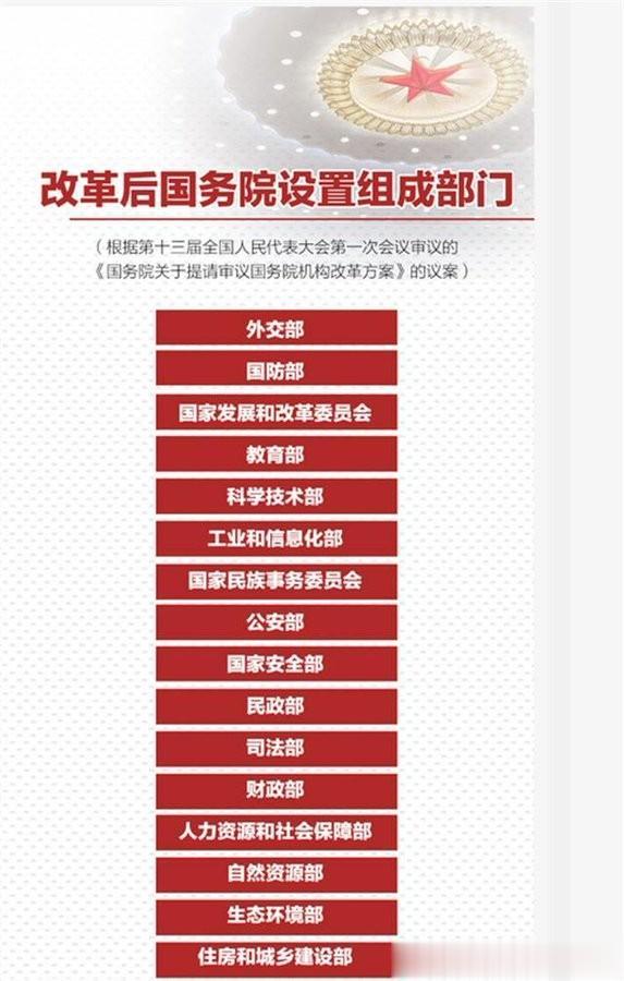 中国确实是改革执行力最强的国家，一旦决定改革，改起来效率非常高

根据该方案，国