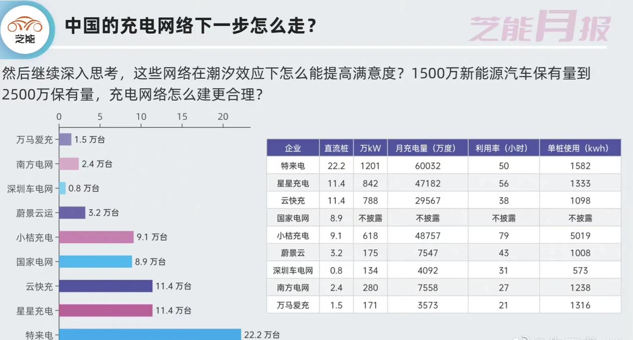 现在疯狂鼓励纯电动汽车销售，包括各地各种购车补贴，算是弥补之前补贴退破的缺口，但