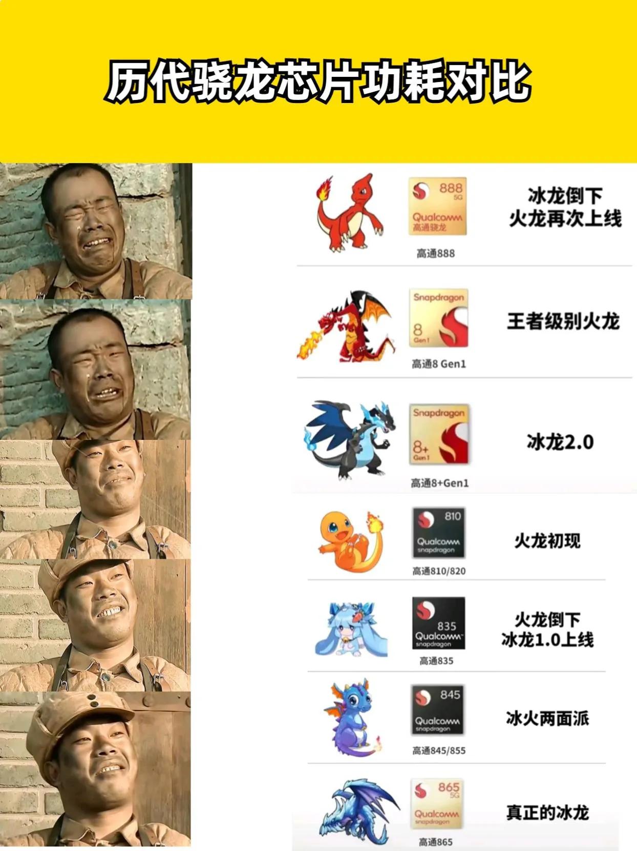 历代骁龙芯片功耗对比，你对哪款