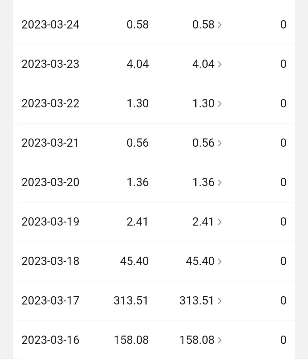 我觉得被头条限流了！我3月16日爆款一篇后，就没再有爆款了，特别是有两条违规后更