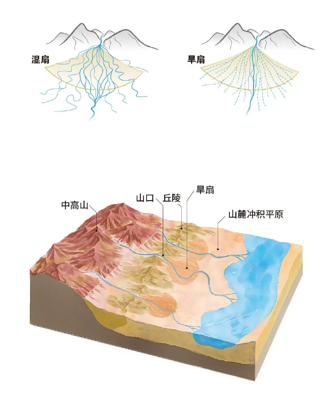 冲积扇