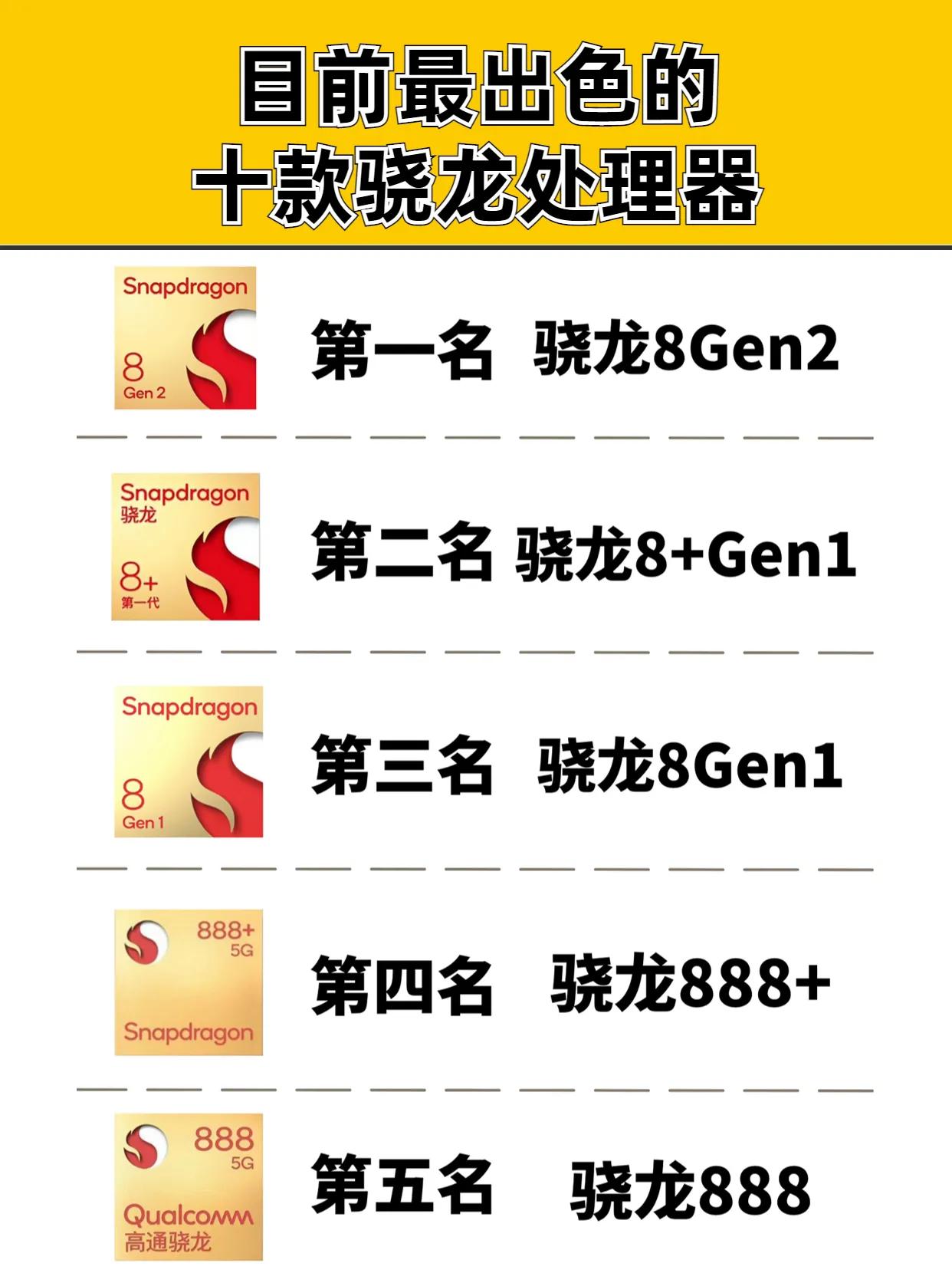 目前性能最强的十款骁龙处理器，你知道几款？ 骁龙888 #手机处理器排行榜