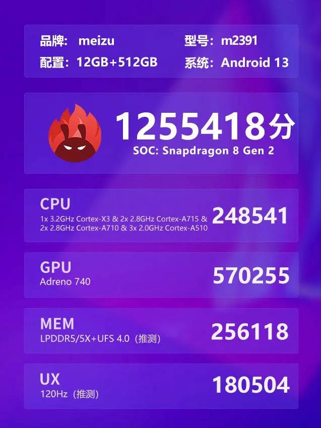 疑似魅族20标准版现身安兔兔平台，搭载骁龙8 Gen 2处理器，配备12GB内存