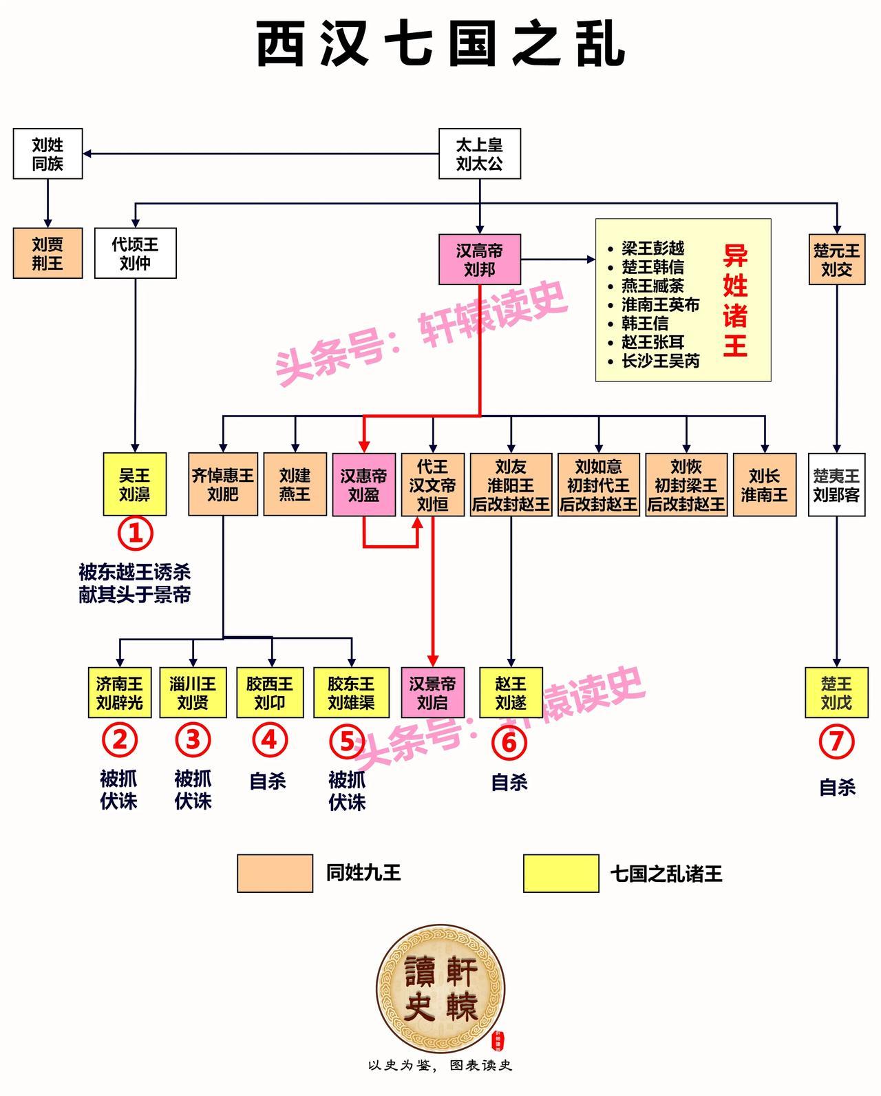 七国之乱与八王之乱，结果为何大不同？

同样是地方上的藩王作乱想夺权，西汉时的七