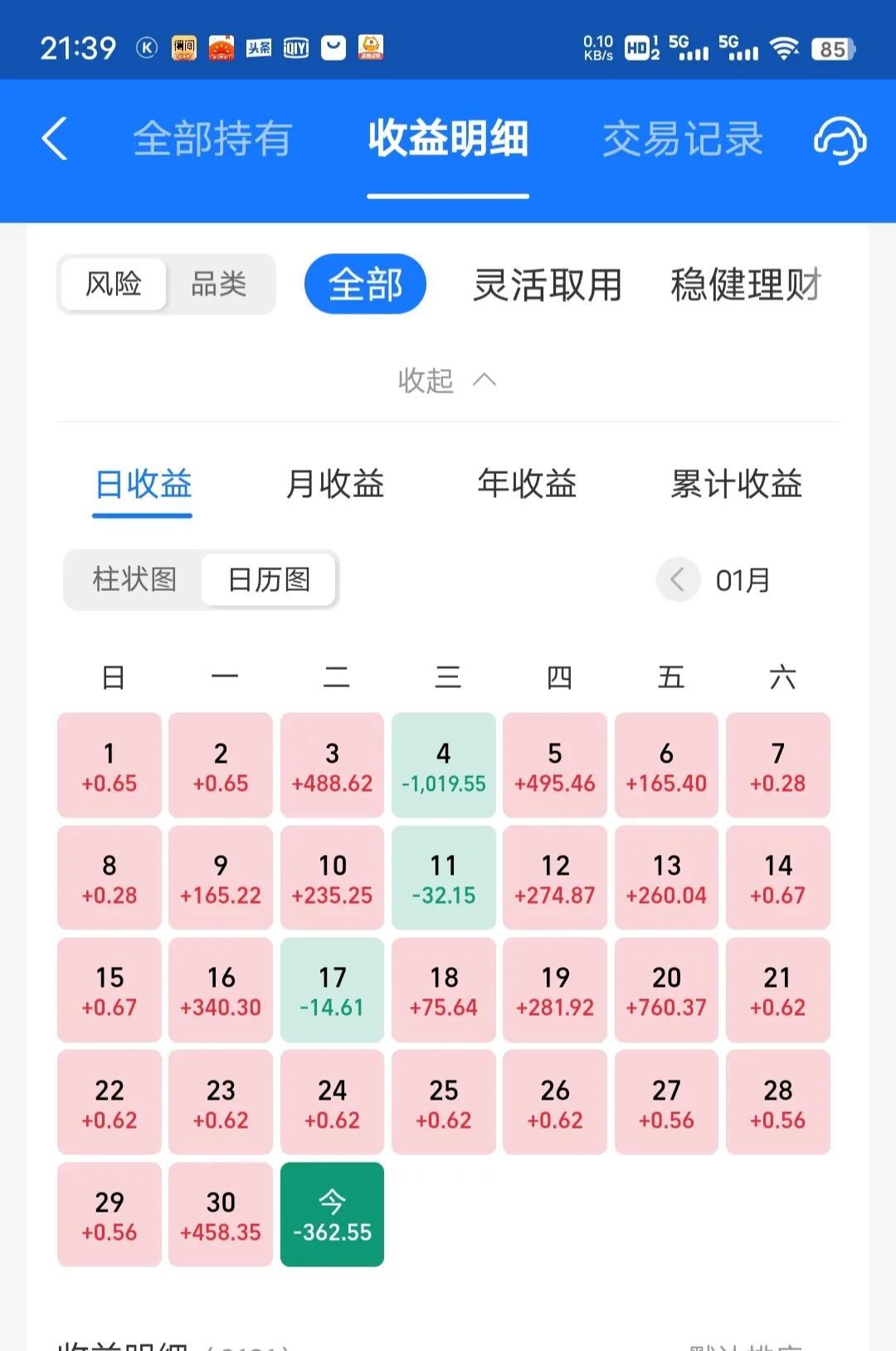 今天收益更新了，亏了0.6%，