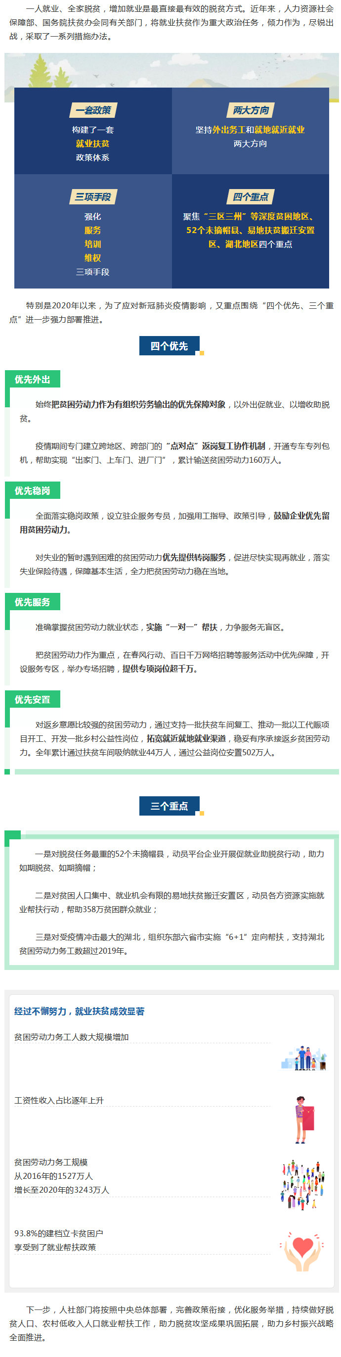 【一人就业、全家脱贫！就业扶贫