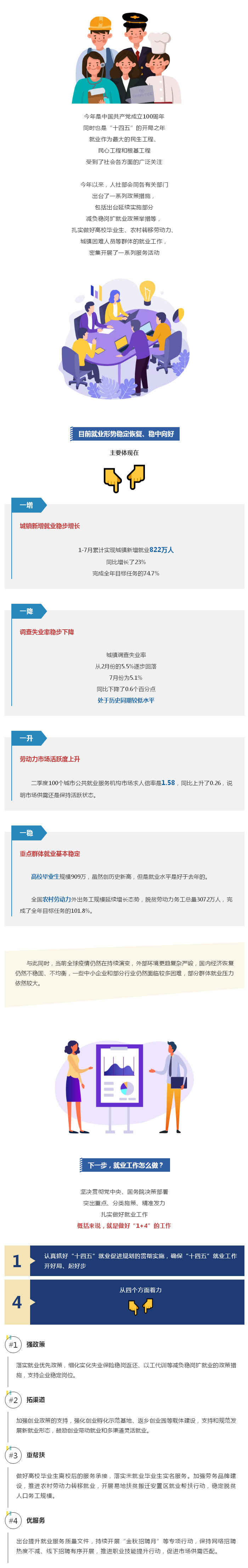 【今年就业形势如何？下一步就业