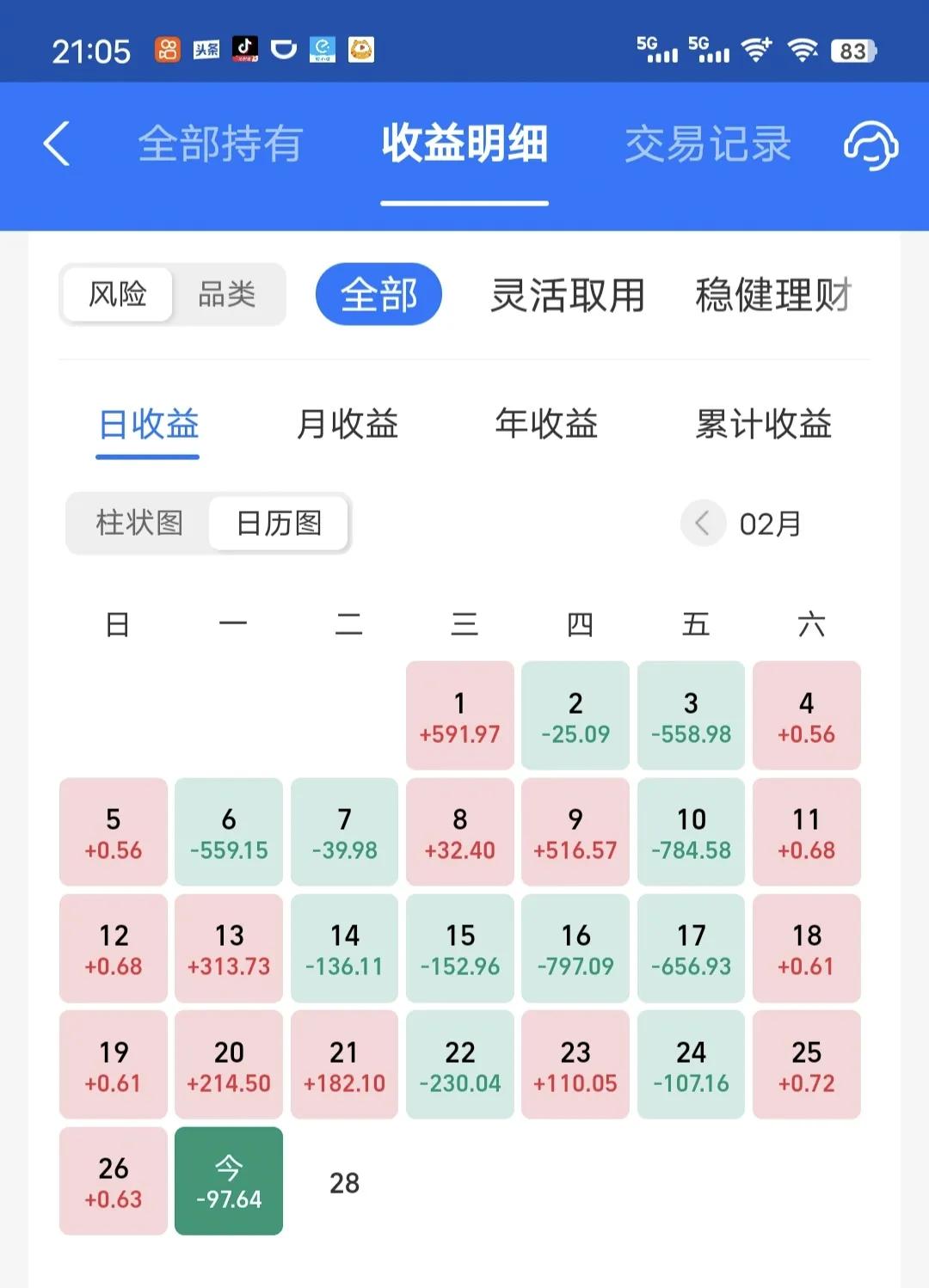 今天收益更新了，收益率为-0.2%，比老对手稍微强一点。主要是半导体和新能源拖了