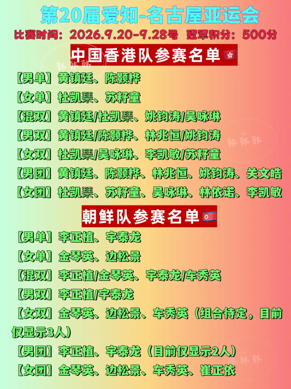 第20届名古屋亚运会乒乓球项目。朝鲜🇰🇵和中国香港🇭🇰参赛名单