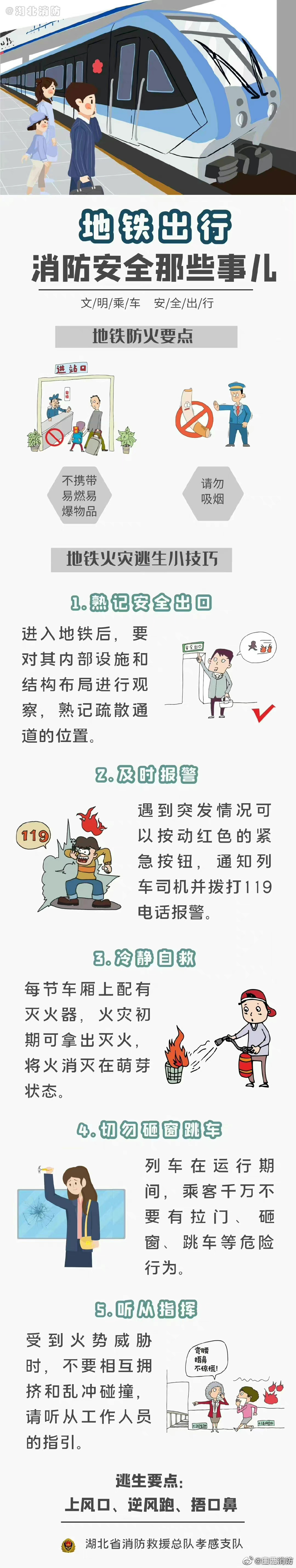 【地铁出行 消防安全那些事儿】