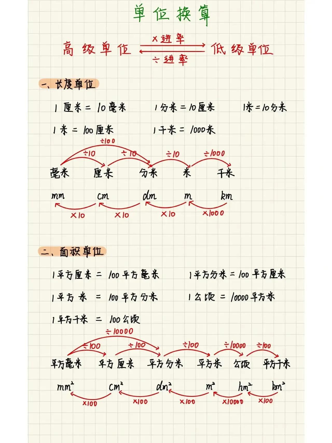 2张图让你整明白单位换算，包含长度单位、面积单位、质量单位换算、人民币单位换算等