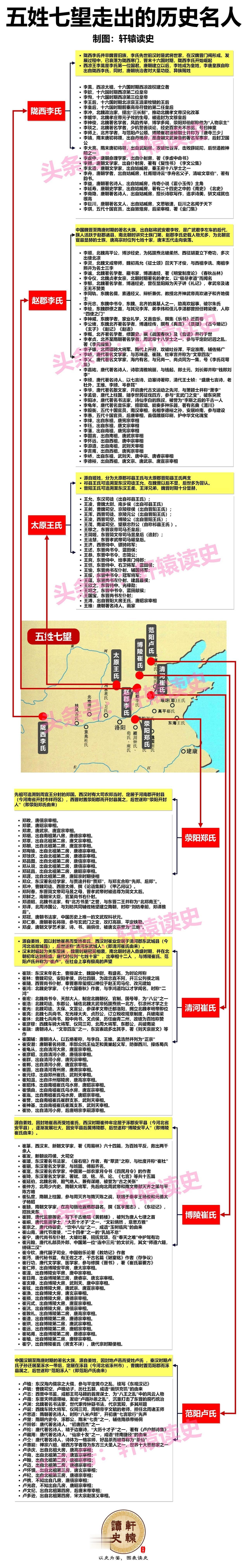 魏晋至隋唐的“五姓七望”有多牛？看看这些家族走出的历史人物就知道了！
 
●陇西