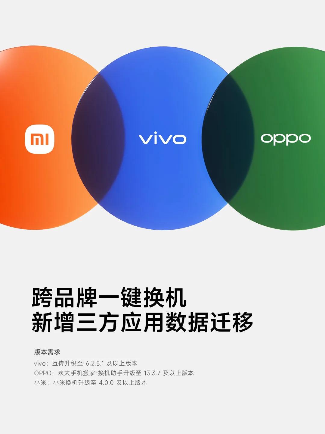 vivo 、OPPO、小米达成合作，除照片、联系人等系统数据外，互传APP新增三
