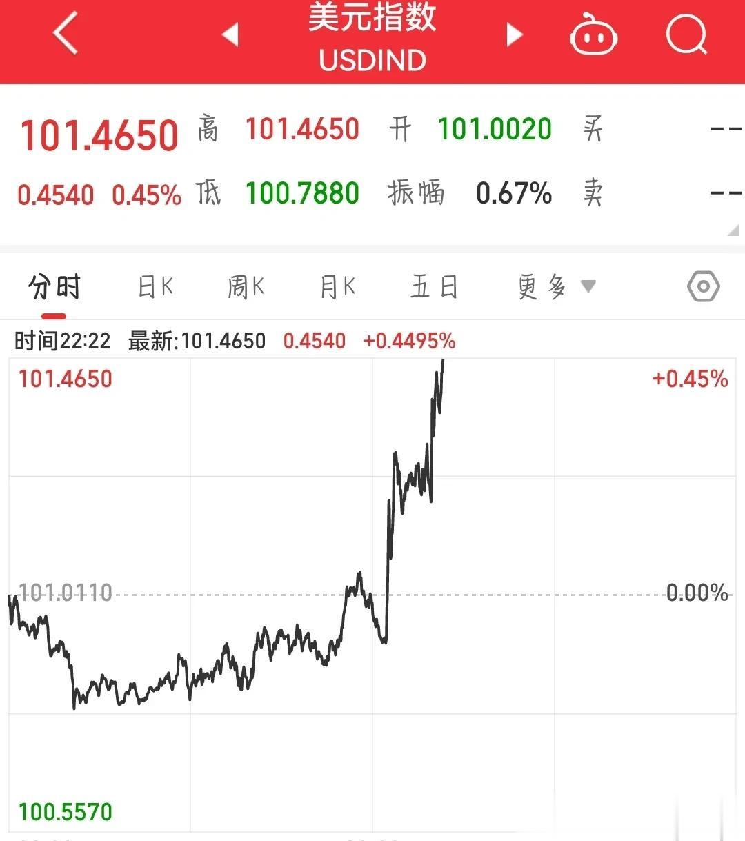 晚间，突发利空，A股下周将会更难。
A股收盘后，美国财长耶伦爆出鹰派言论：美国将
