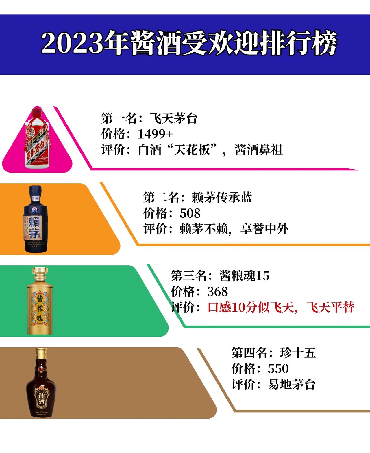 常说的贵州“四大酱”，是哪四大？你知道吗？

人人都知道贵州有四大酱酒，但最终具