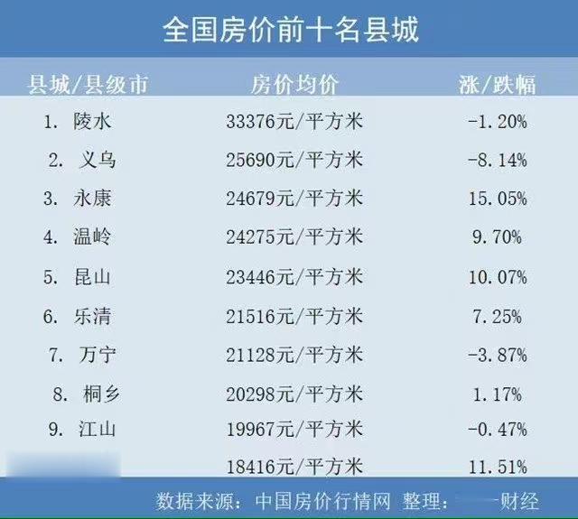 不能在大城市有一个自己的家，现
