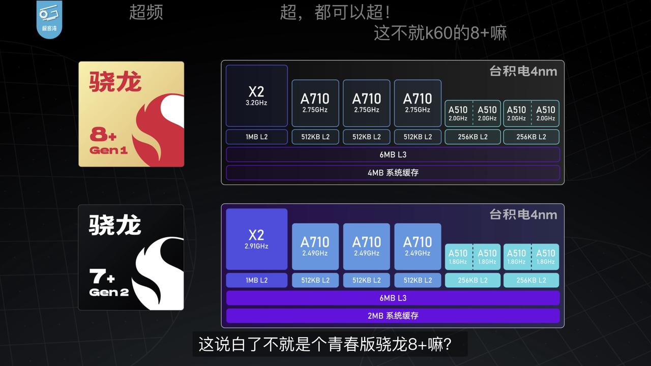 刀法我就服高通！刚看到极客湾测试了骁龙7+ Gen2这款新处理器，说是新处理器，