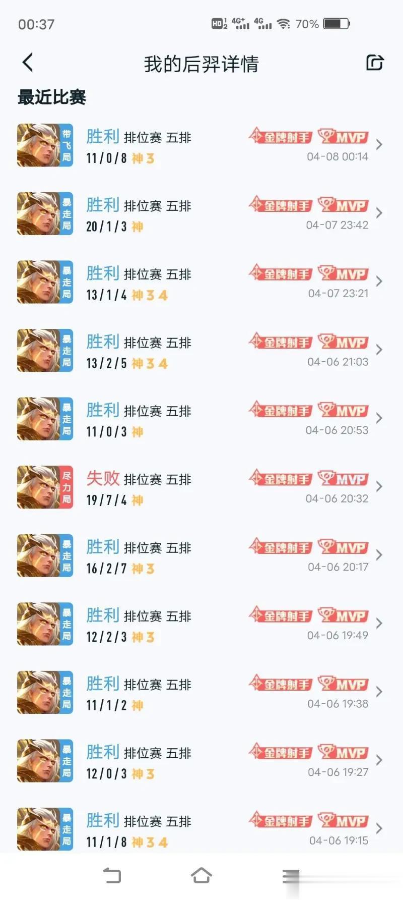 后羿养猪好像有点无敌
﻿从来没想到玩养猪会打的这么轻松，坐标q区王者30星左右的