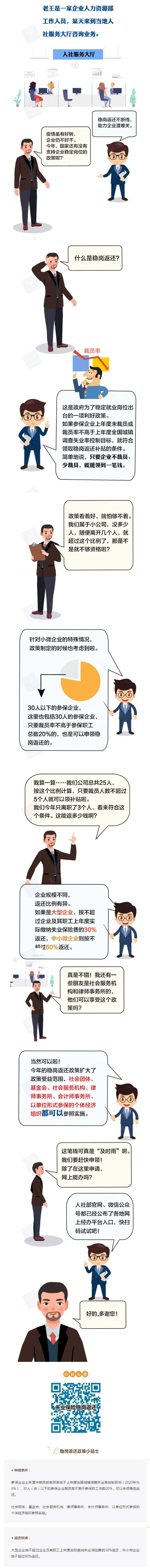 【稳岗返还，算算能领多少钱】 