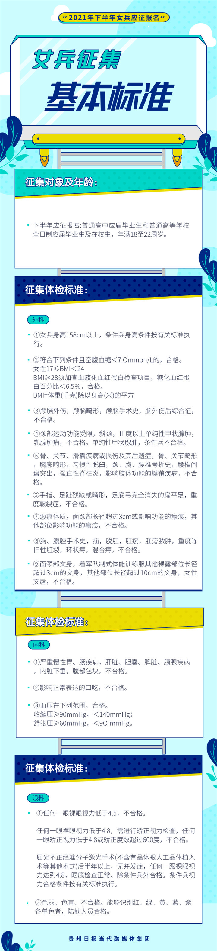 【】近日，记者从 征兵办获悉，
