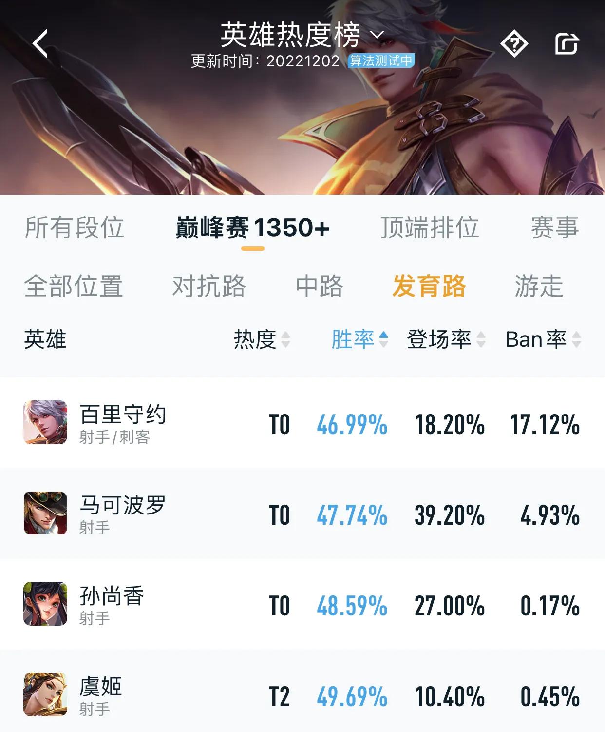 之前，孙尚香在11月24日版本