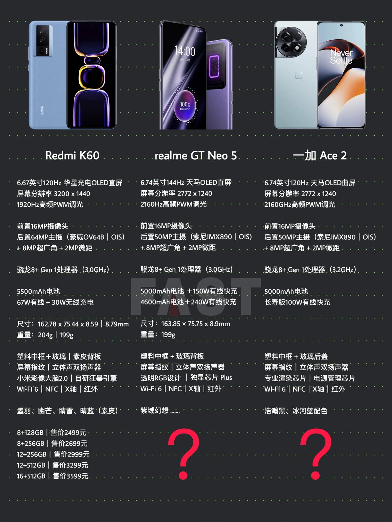  一加Ace 2将于今日正式发布，主要亮点包括索尼IMX890主摄、满血版骁龙8