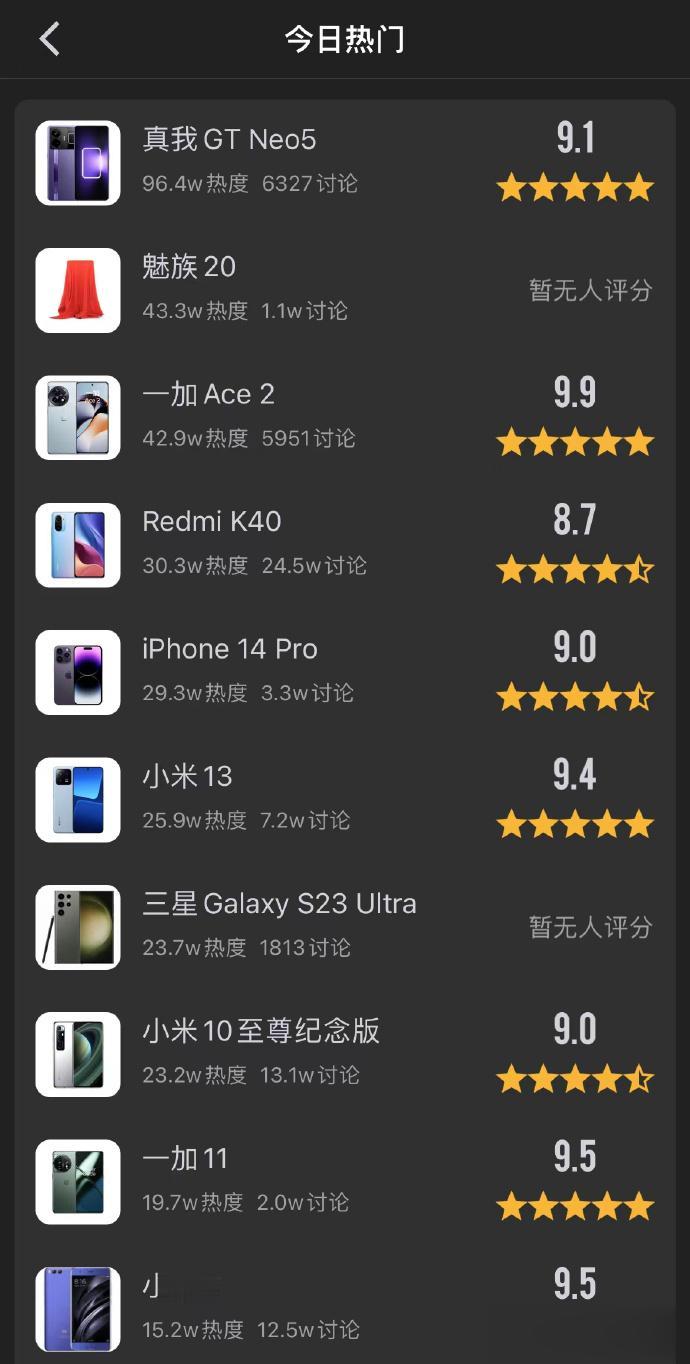 酷安热度榜，真我 GT Neo5 热度断层第一；魅族 20 先声夺人，备受期待；