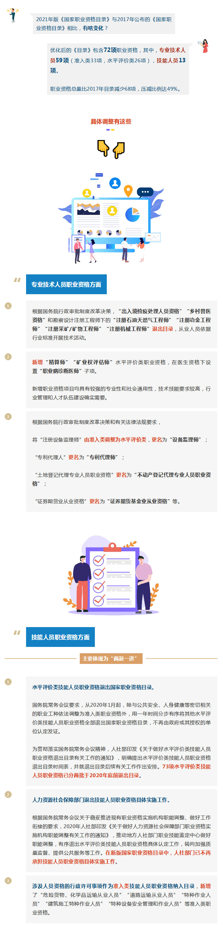 【2021年版《国家职业资格目
