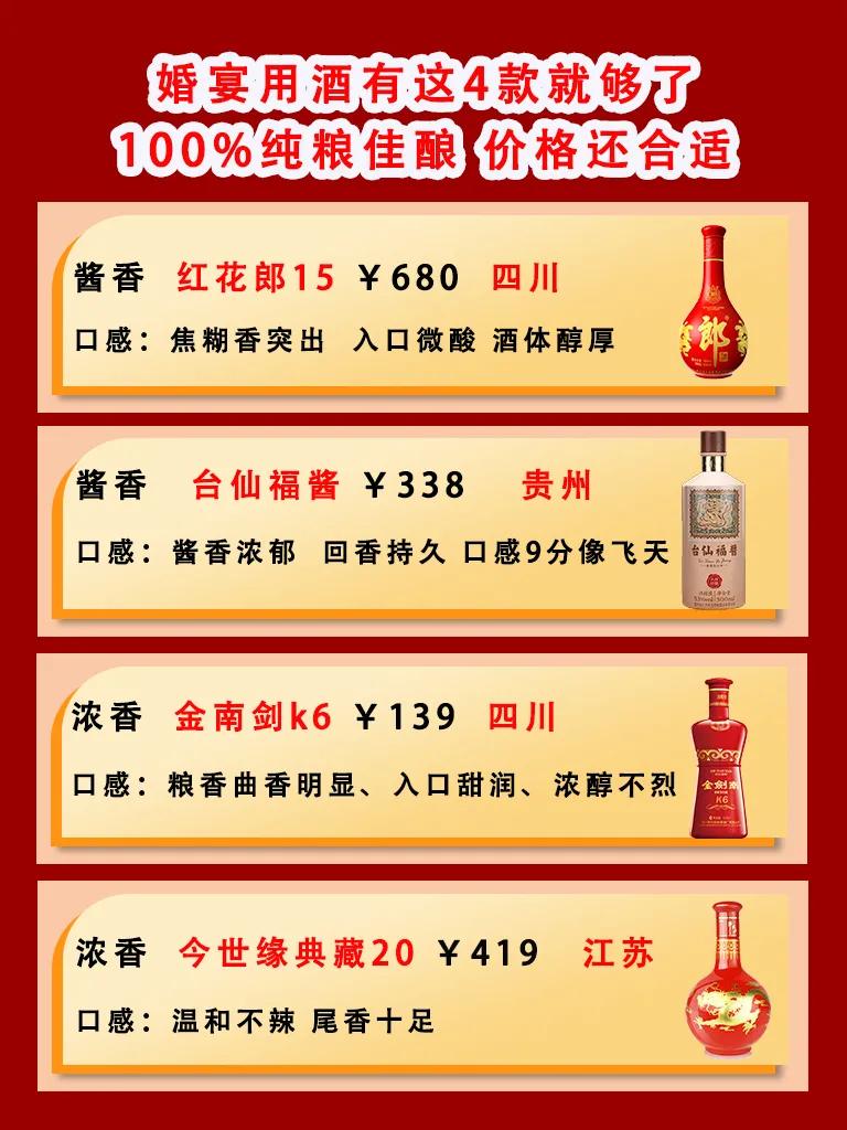 婚宴用酒，有这4款就够了，100%纯粮佳酿，价格还合适！

①红花郎15

红花