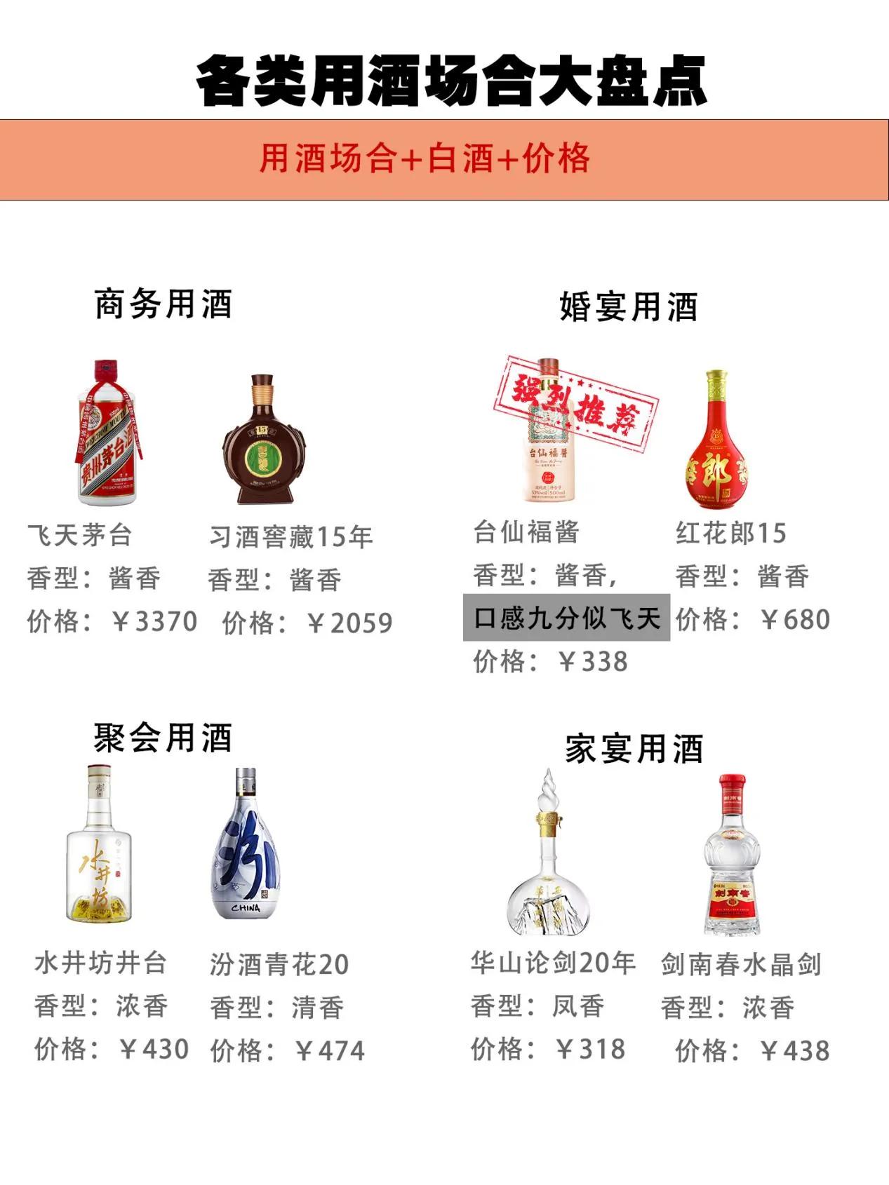 中国新6大名酒排行榜出炉，泸州老窖差点不在榜，第三名让人意外

第一名：飞天茅台