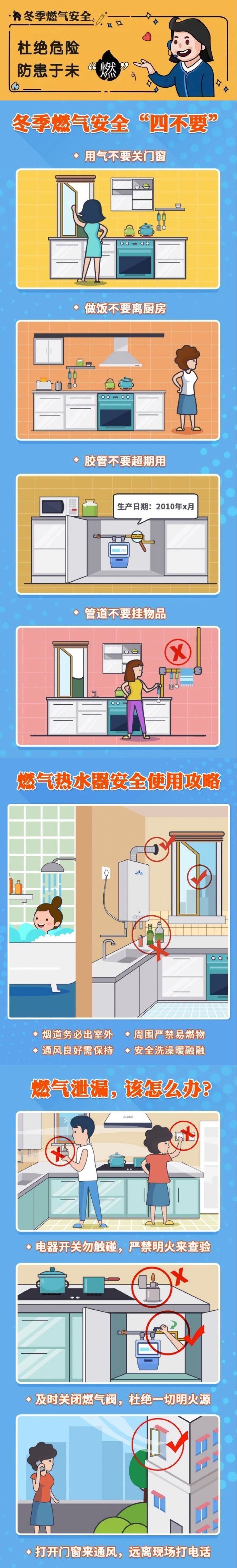 【燃气用气安全法则】燃气在给千