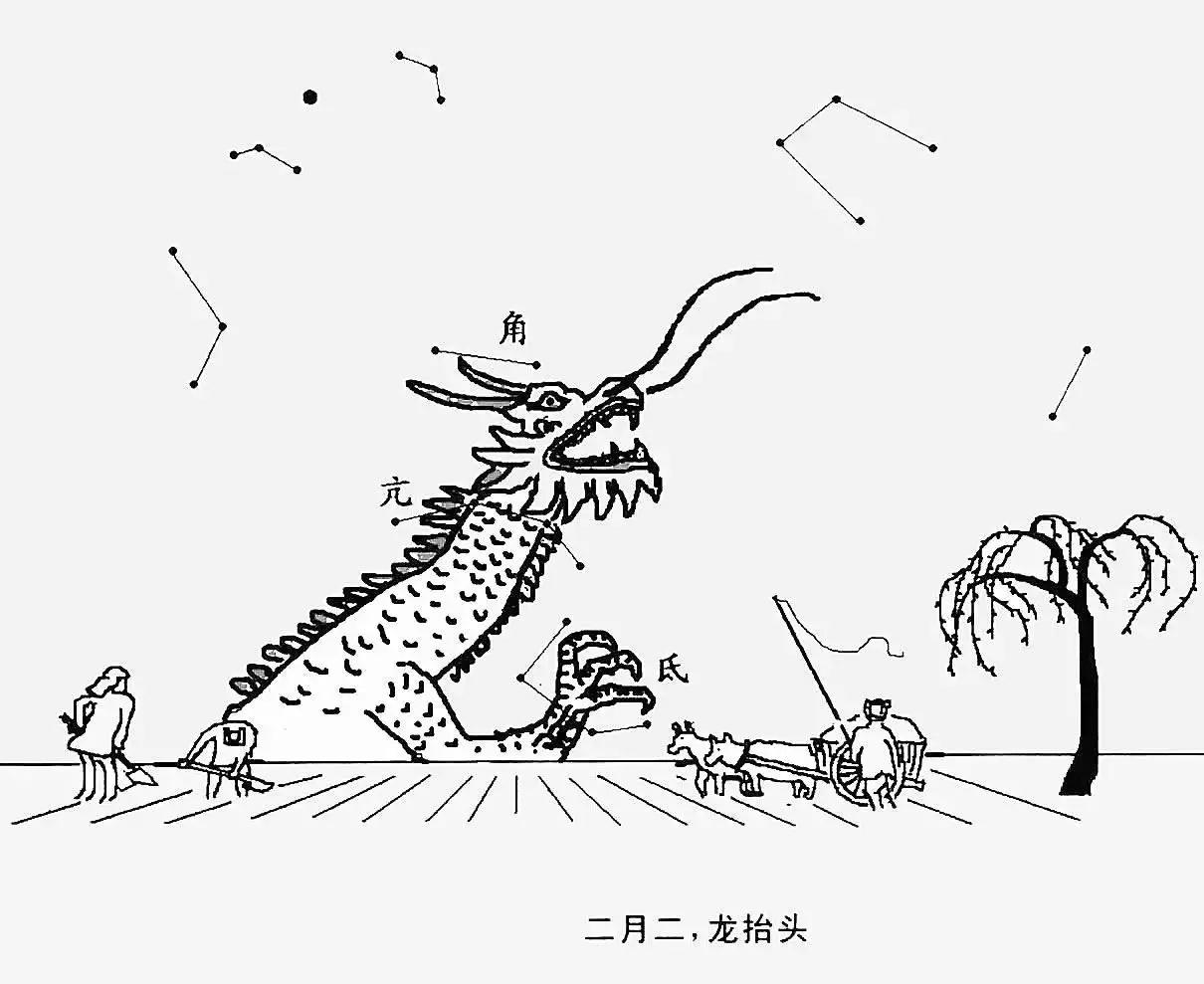  中国古代的占星术里，这一天东方地平线上升起了龙角星，形似一条苍龙的“东方七宿”