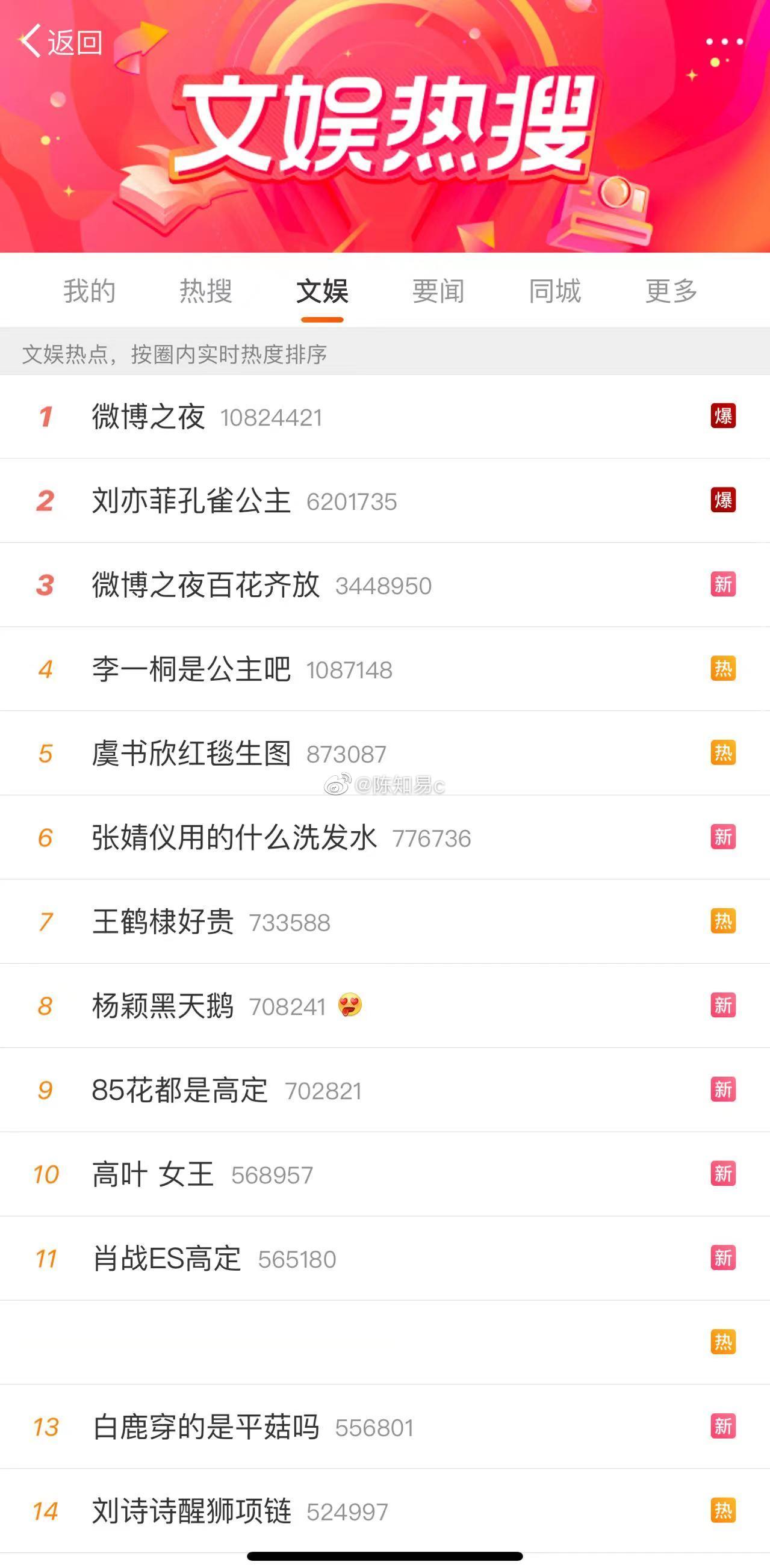 这一串热搜标题真有意思，未见其人先闻其声，给这一众女星晚上争奇斗艳埋下伏笔，周六