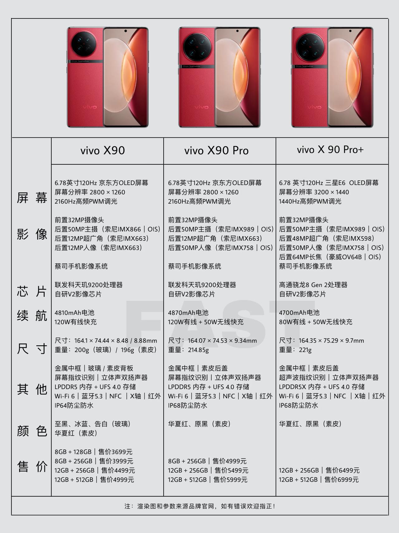 据说vivo X90系列还有一款命名为X90s的机型，搭载天玑9200+处理器，