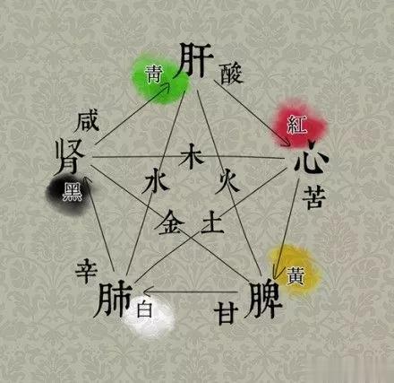 #生命一号##中医养心##山药