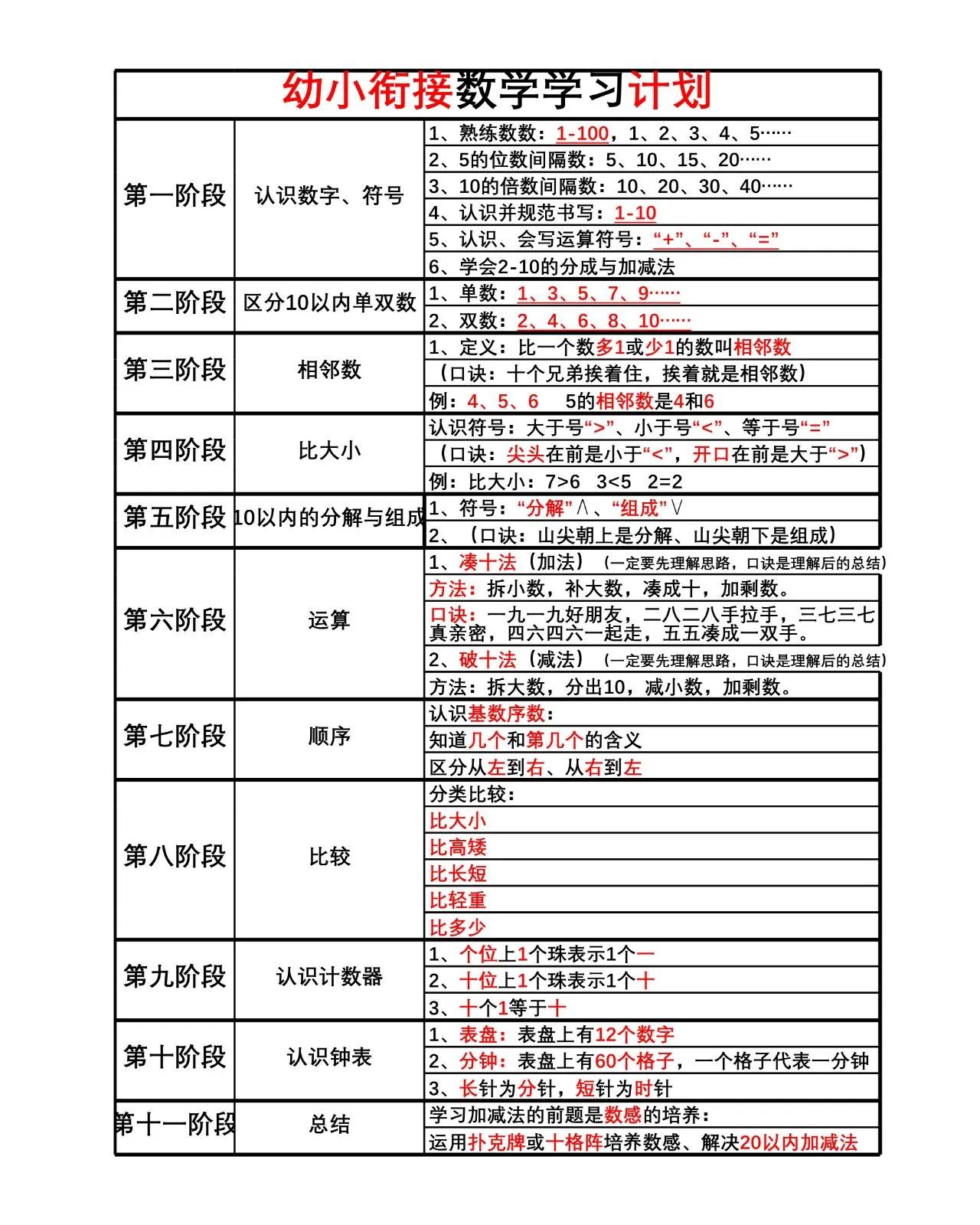 我的天，家长自己都不知道幼小衔接，孩子应该学什么知识，又怎么能帮孩子安排学习了？