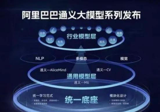 研发中国版ChatGPT，这两大技术是关键！
ChatGPT为什么如此神奇？归根