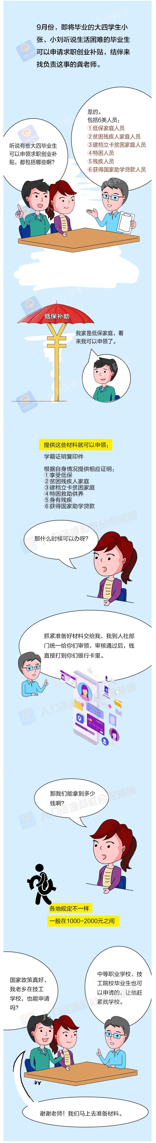 【生活困难的毕业学年大学生，赶