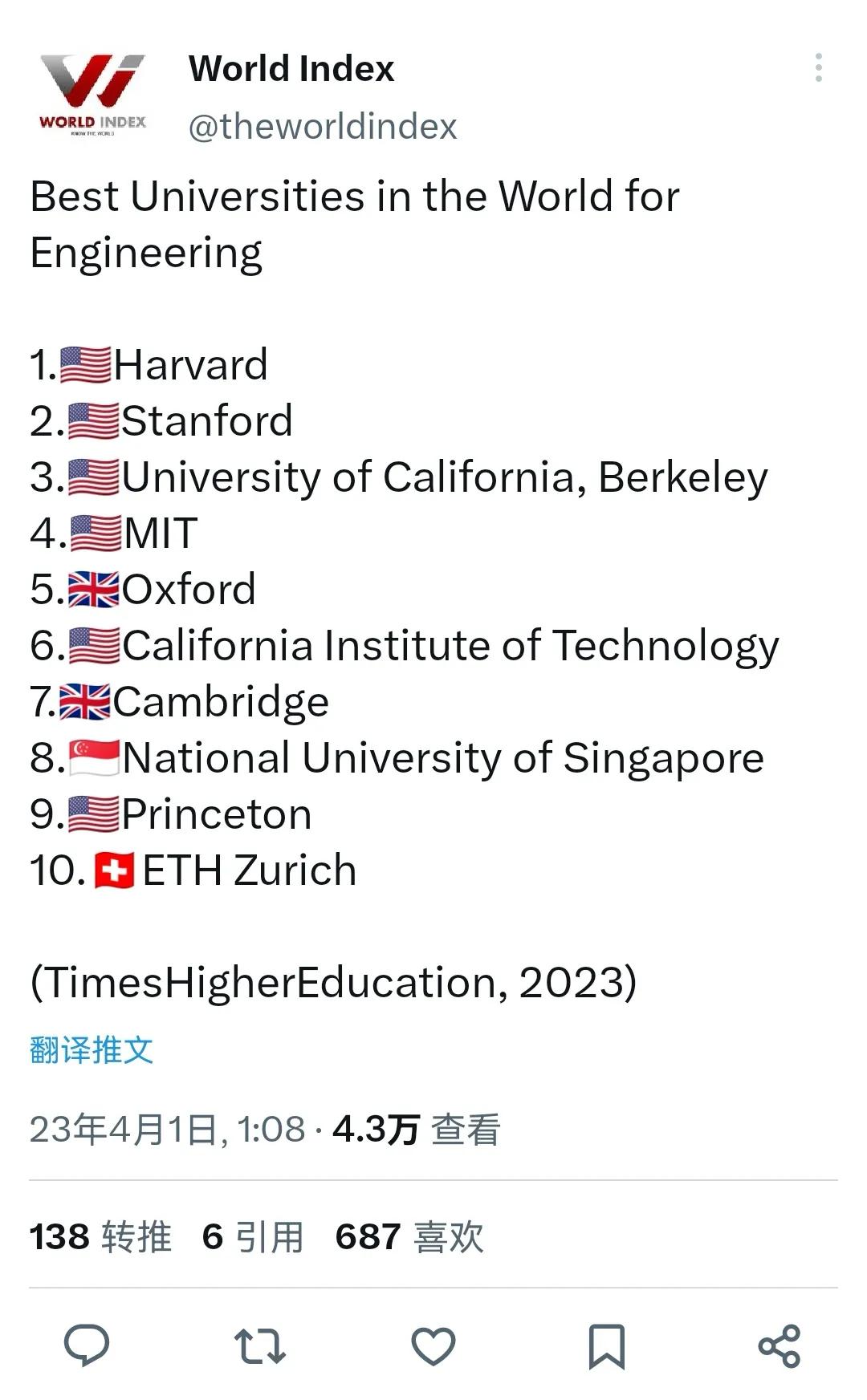 这家世界指数的官媒一点靠谱啊，世界上最好的工程大学前十为啥没中国的？清华大学在工