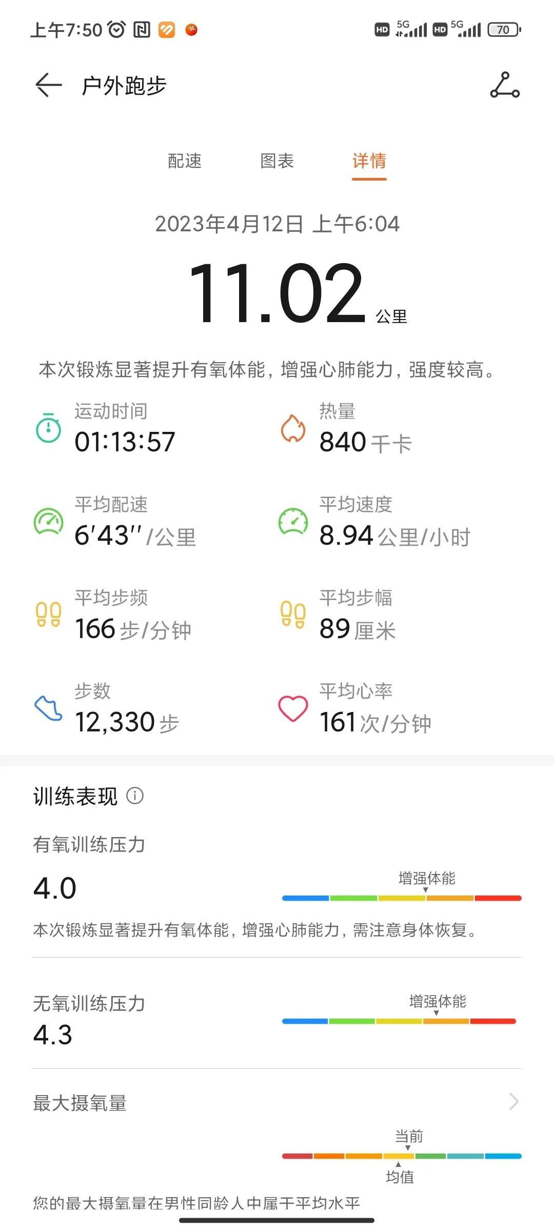  
4月12日  
11km 跑步打卡
听着音乐 
骑龙湖畔
我运动
我快乐