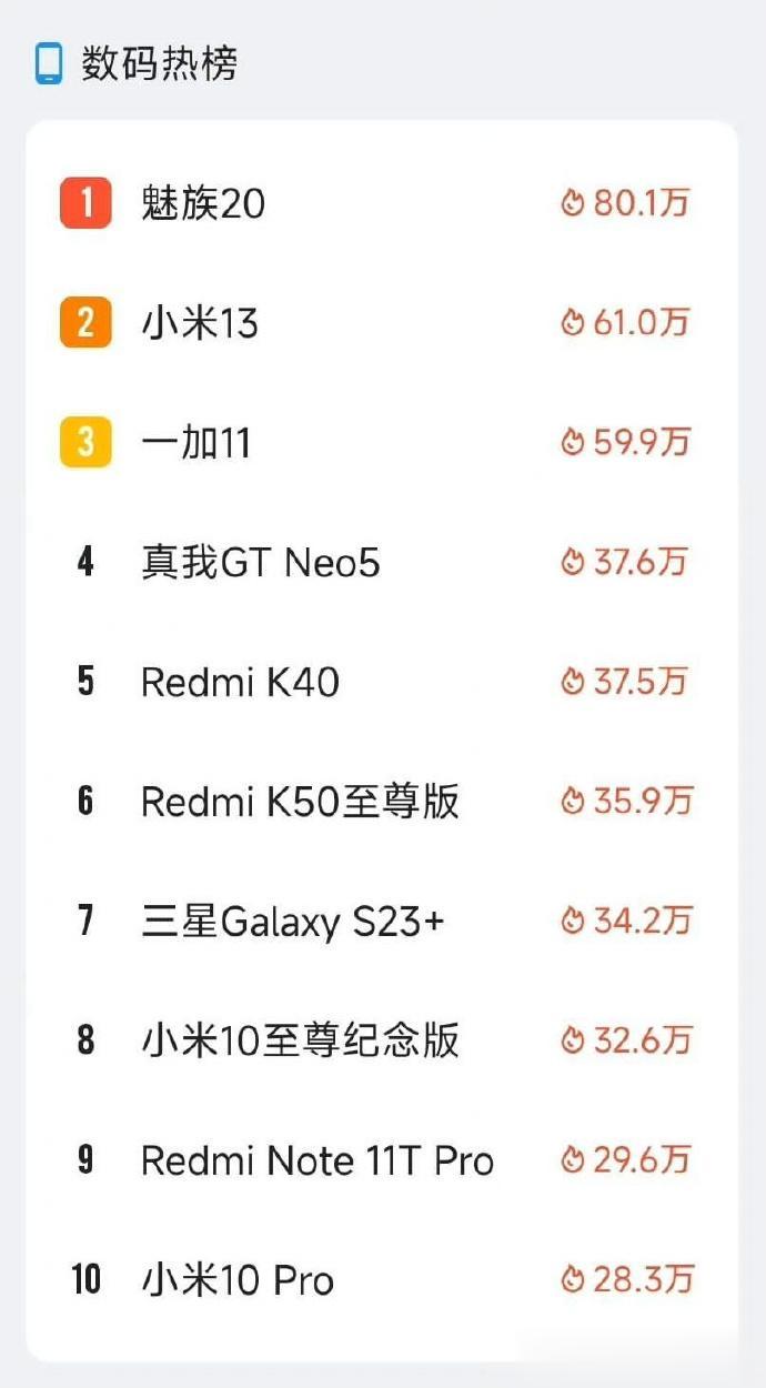无魅友，不魅族 

魅族粉丝冒个泡，看看平日里暗暗潜伏了多少魅友[狗头]