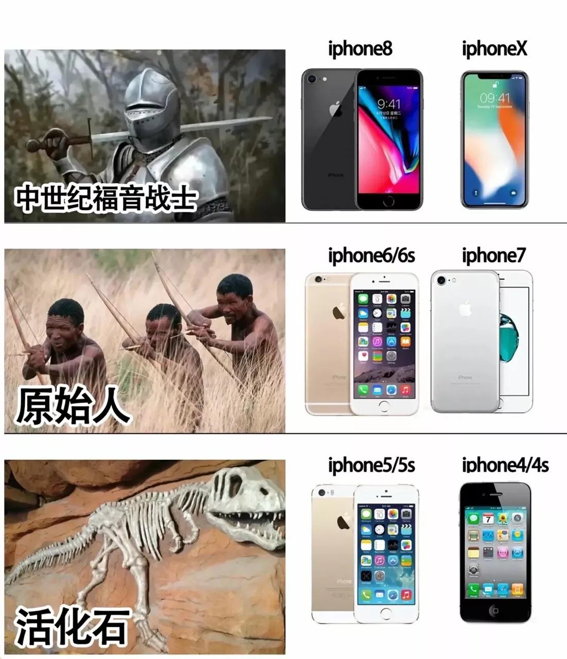 看到一张图是这样的

iPho