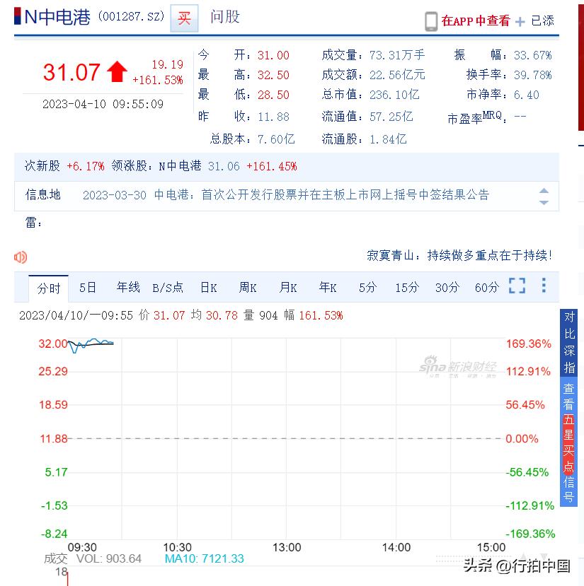 【寰球• 时事-国内观察-2023-652】【A股历史性时刻，今天主板注册制首批